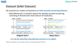 Dataset (bAbI Dataset)
34
We evaluate our models and baselines on three question answering datasets.
[Weston15] S. Sukhbaatar, A. Szlam, J. Weston, R. Fergus: End-To-End Memory Networks. NIPS 2015
• bAbI [Weston15]: A synthetic dataset for episodic question answering,
consisting of 20 tasks with small amount of vocabulary.
Original Task 2 Noisy Task 2
Index Context
Mary journeyed to the bathroom
Sandra went to the garden
Sandra put down the milk there
1
2
6
…
…
Where is the milk? Garden [2, 6]
Daniel went to the garden
Daniel dropped the football
8
17
…
…
Where is the football? Bedroom [12, 17]
Index Context
Sandra moved to the kitchen
Wolves are afraid of cats
Mary is green
1
2
6
…
…
Where is the milk? Garden [1, 4]
Mice are afraid of wolves
Mary journeyed to the kitchen
38
42
…
…
Where is the apple? Kitchen [34, 42]
→ It can be solved by remembering a person or an object.
 