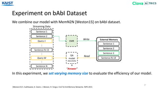 Sentence 3
Sentence N-14
Experiment on bAbI Dataset
37
We combine our model with MemN2N [Weston15] on bAbI dataset.
[Weston15] S. Sukhbaatar, A. Szlam, J. Weston, R. Fergus: End-To-End Memory Networks. NIPS 2015
In this experiment, we set varying memory size to evaluate the efficiency of our model.
EMR
QA
model
(MemN2N)
Sentence 1
Sentence 2
Query M
External Memory
Sentence 1
Sentence 2
Write
Sentence N-13
Sentence N
Streaming Data
Read
………
Sentence 2
Sentence 2
“Answer”
Query 1
 