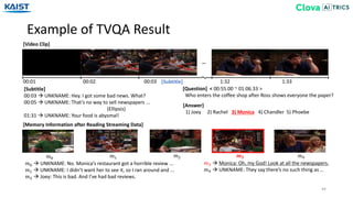 Example of TVQA Result
44
[Question] < 00:55.00 ~ 01:06.33 >
Who enters the coffee shop after Ross shows everyone the paper?
[Answer]
1) Joey 2) Rachel 3) Monica 4) Chandler 5) Phoebe
[Video Clip]
00:01 00:02 00:03 1:32 1:33
…
[Subtitle]
00:03  UNKNAME: Hey. I got some bad news. What?
00:05  UNKNAME: That’s no way to sell newspapers ...
(Ellipsis)
01:31  UNKNAME: Your food is abysmal!
[Subtitle]
𝑚0  UNKNAME: No. Monica’s restaurant got a horrible review ...
𝑚1  UNKNAME: I didn’t want her to see it, so I ran around and ...
𝑚2  Joey: This is bad. And I’ve had bad reviews.
[Memory Information after Reading Streaming Data]
𝑚3  Monica: Oh, my God! Look at all the newspapers.
𝑚4  UNKNAME: They say there’s no such thing as …
𝑚0 𝑚1 𝑚2 𝒎 𝟑 𝑚4
 