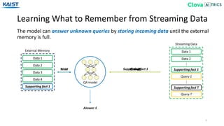 Learning What to Remember from Streaming Data
5
The model can answer unknown queries by storing incoming data until the external
memory is full.
Write
External Memory
QA model
Supporting fact 1
Data 1
Data 2
Streaming Data
Query 1
…
Supporting fact T
Query T
Data 3
Data 1
Data 2
Data 4
Supporting fact 1
…
Data 1
Data 1
Data 1
Data 2Read Data 3
Data 2
Data 2
Supporting fact 1Data 4
Data 3
Data 4
Supporting fact 1
Supporting fact 1
Query 1
Answer 1
Supporting fact 1
 
