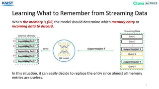 Learning What to Remember from Streaming Data
6
When the memory is full, the model should determine which memory entry or
incoming data to discard.
External Memory
Supporting fact T
QA model
Supporting fact 1
Data 1
Supporting fact 1
Data 1
Data 2
Streaming Data
Query 1
…
Supporting fact T
Query T
…
In this situation, it can easily decide to replace the entry since almost all memory
entries are useless.
Write
Data 2
Data 3
Data 4
Supporting fact T
Supporting fact T
Supporting fact T
Supporting fact T
 