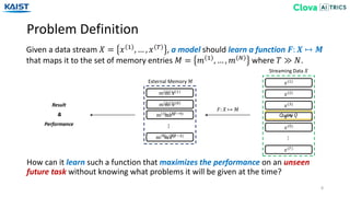 Problem Definition
8
Given a data stream 𝑋 = 𝑥 1 , … , 𝑥 𝑇 , a model should learn a function 𝑭: 𝑿 → 𝑴
that maps it to the set of memory entries 𝑀 = 𝑚 1 , … , 𝑚 𝑁 where 𝑇 ≫ 𝑁.
How can it learn such a function that maximizes the performance on an unseen
future task without knowing what problems it will be given at the time?
External Memory 𝑀
m(1)
m(2)
m(N)
𝑥(3)
𝑥(1)
𝑥(2)
Streaming Data 𝑋
Query 𝑄
…
𝑥(𝑇)
𝑥 4
…
m(3)
𝐹: 𝑋 → 𝑀
𝑥(5)
m(1)
: 𝑥(1)
m(2)
: 𝑥(8)
m(N)
: 𝑥(𝑇−3)
…
m(3)
: 𝑥(𝑇−9)
Result
&
Performance
 