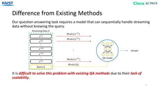 Difference from Existing Methods
9
Our question answering task requires a model that can sequentially handle streaming
data without knowing the query.
It is difficult to solve this problem with existing QA methods due to their lack of
scalability.
QA model
𝑥(1)
𝑥(2)
Streaming Data 𝑋
…
Query 𝑄
…
𝑥(10)
𝑥(11)
𝑥(𝑇)
Answer
…
𝑀𝑜𝑑𝑒𝑙(𝑥 1
)
𝑀𝑜𝑑𝑒𝑙(𝑥 2
)
𝑀𝑜𝑑𝑒𝑙(𝑥 𝑇
)
𝑀𝑜𝑑𝑒𝑙(𝑄)
 