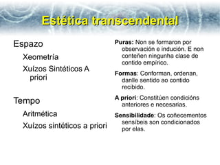 Estética transcendental
Espazo                        Puras: Non se formaron por
                                observación e indución. E non
 Xeometría                      conteñen ningunha clase de
                                contido empírico.
 Xuízos Sintéticos A
                              Formas: Conforman, ordenan,
  priori                        danlle sentido ao contido
                                recibido.
                              A priori: Constitúen condicións
Tempo                           anteriores e necesarias.
 Aritmética                   Sensibilidade: Os coñecementos
                                sensíbeis son condicionados
 Xuízos sintéticos a priori     por elas.
 