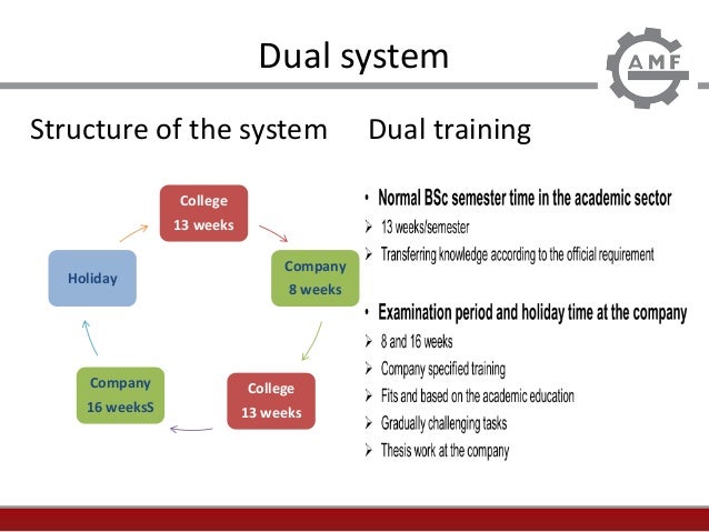 Károly Belina: Dual Type Higher Education in Hungary - Model of Kecs…