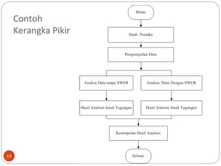 Contoh
Kerangka Pikir
19
 