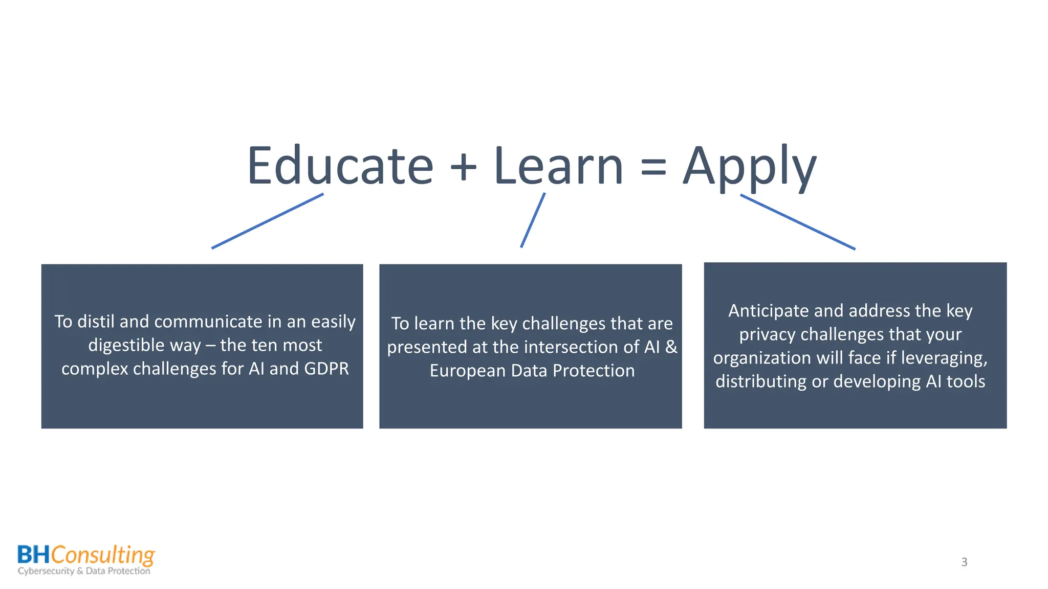 Educate + Learn = Apply
3
Anticipate and address the key
privacy challenges that your
organization will face if leveraging,
distributing or developing AI tools
To learn the key challenges that are
presented at the intersection of AI &
European Data Protection
To distil and communicate in an easily
digestible way – the ten most
complex challenges for AI and GDPR
 