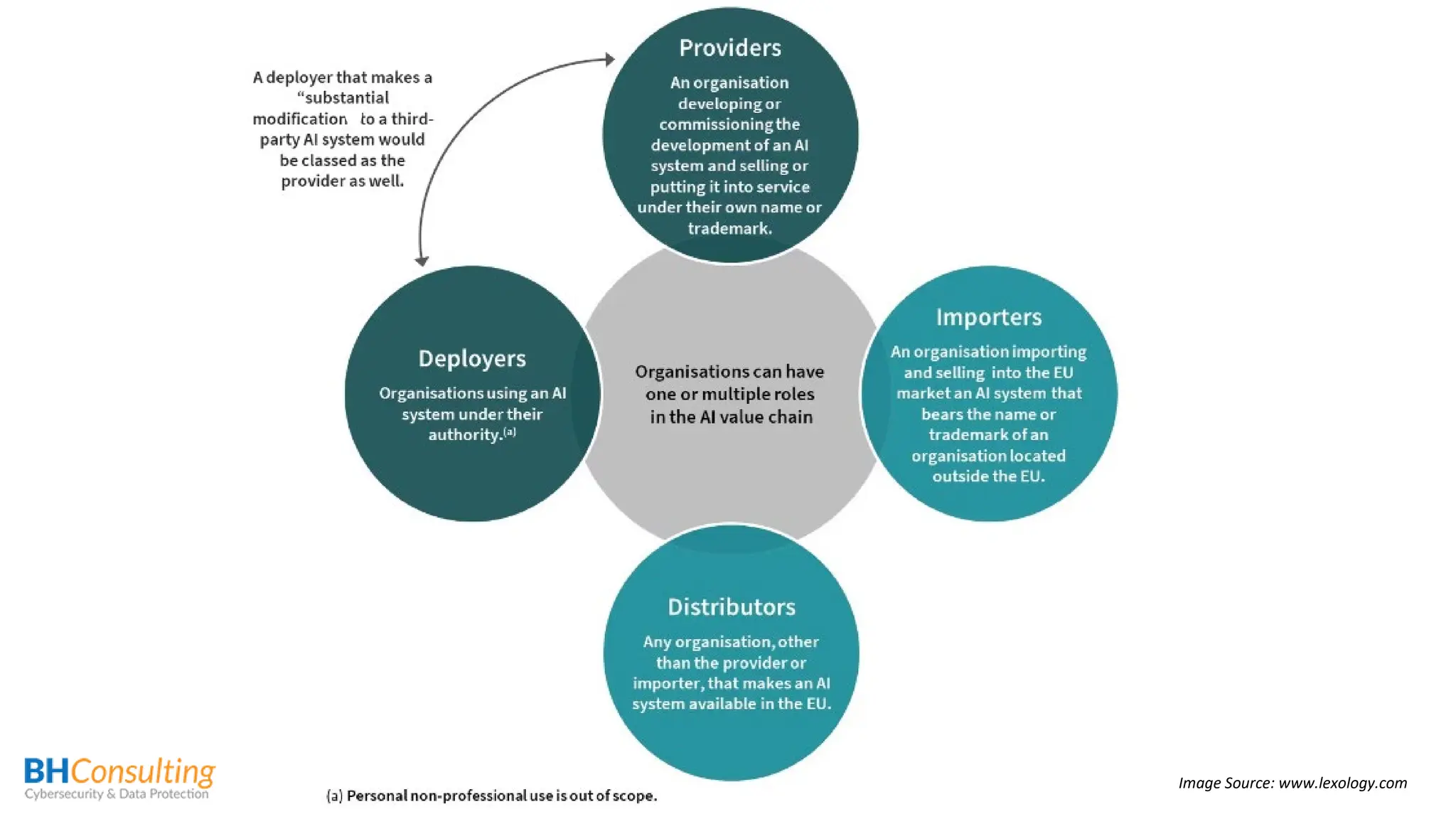 Image Source: www.lexology.com
 