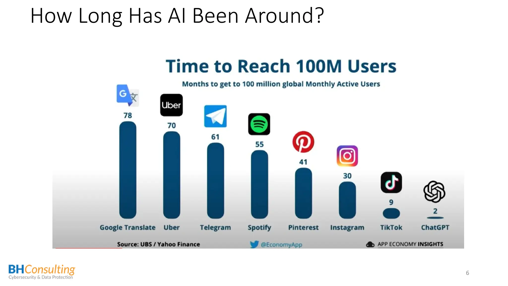 How Long Has AI Been Around?
6
 
