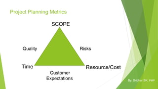 Project Planning Metrics
SCOPE
Time Resource/Cost
Quality Risks
Customer
Expectations  By: Sridhar SK, PMP
 