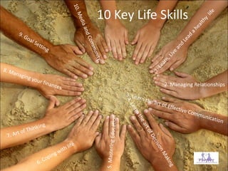 10 Key Life Skills
2. Managing Relationships
 