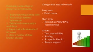 Developing Action Steps to
improve as a professional:
1. Keep improving existing skills
2. Read and get updated
information
3. Take/attend courses and/or
workshops
4. Keep up with the demands of
my career
5. Have a positive attitude
towards changes
Changes that need to be made:
Long term:
- Finish career
Short term:
- Research on “How to” to
perform better
Actions:
- Take responsibility
- Reading
- Set specific time to..
- Request support
 