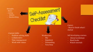 Current skills:
- Problem solving skills
- Collaborative
- Time management
- Work with values
Strengths:
- Brave
- Caring
- Athletic
- Hardworking
Weaknesses:
- Shy
- Impatient
- Demanding
- Very busy
Career:
-Need to finish what I
started
Self developing courses:
- Attend workshops
- Read books
- Watch tutorials
 
