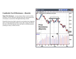 Mastering The 10 Key Reversal Candlestick Patterns for Trading Success ...