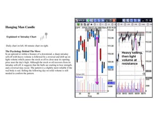 Mastering The 10 Key Reversal Candlestick Patterns for Trading Success ...