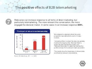 10 must-know facts for better B2B telemarketing