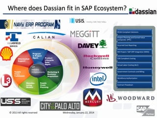 Where does Dassian fit in SAP Ecosystem?

DCAA Compliant Solutions
Project Planning and Earned Value
Composite (PPC)
Incurred Cost Reporting

Aftermarket
Partner
Support
Managemen
t

Supply
Engagemen
Chain
t
Fulfillment
Managemen
t

Program
Program
& Project
& Project
Mgmt.
Mgmt.

SAP
Industry
Enhancements

ManufacKnowledg
turing
e&
Models
Resource
Lifecycle

© 2013 All rights reserved

MS Project / SAP ERP Integration (MSIS)
Product
Lifecycle
Product Lifecycle
Data
Data
Mgmt.
Mgmt.

CAS Compliant Costing
Actual Labor Costing (ALC)

Marketing &
Business
Customer
Acquisition
Relationship
Management

Government Contracts and Billing
Workforce Authorization

Supply
Chain
IT Service
Planning &
Delivery
Support

Contract Flowdown

Wednesday, January 22, 2014

 