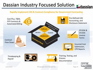 Dassian Industry Focused Solution
Rapidly Implement CAS & Contract Compliance for Government Contracting
Pre-Defined CAS
Accounting, and
Disclosure Statement

Cost Plus, T&M,
FFP Contracts &
Automated Billing

SF1034 &
SF1035
Invoice
Forms
Contract
Flow Down

Incurred Cost
Submission,
CPR Reports
Training, Testing, and
Process
Documentation

Timekeeping &
Payroll

1/22/2014

©Copyright 2013 Dassian Inc.

Page 14

 