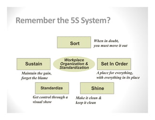 Set In Order Lean 10 Keys to Lean Daily Management | PDF