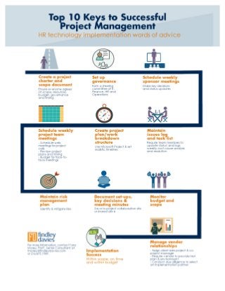 10 Keys to Successful HR Technology Project Management Infographic