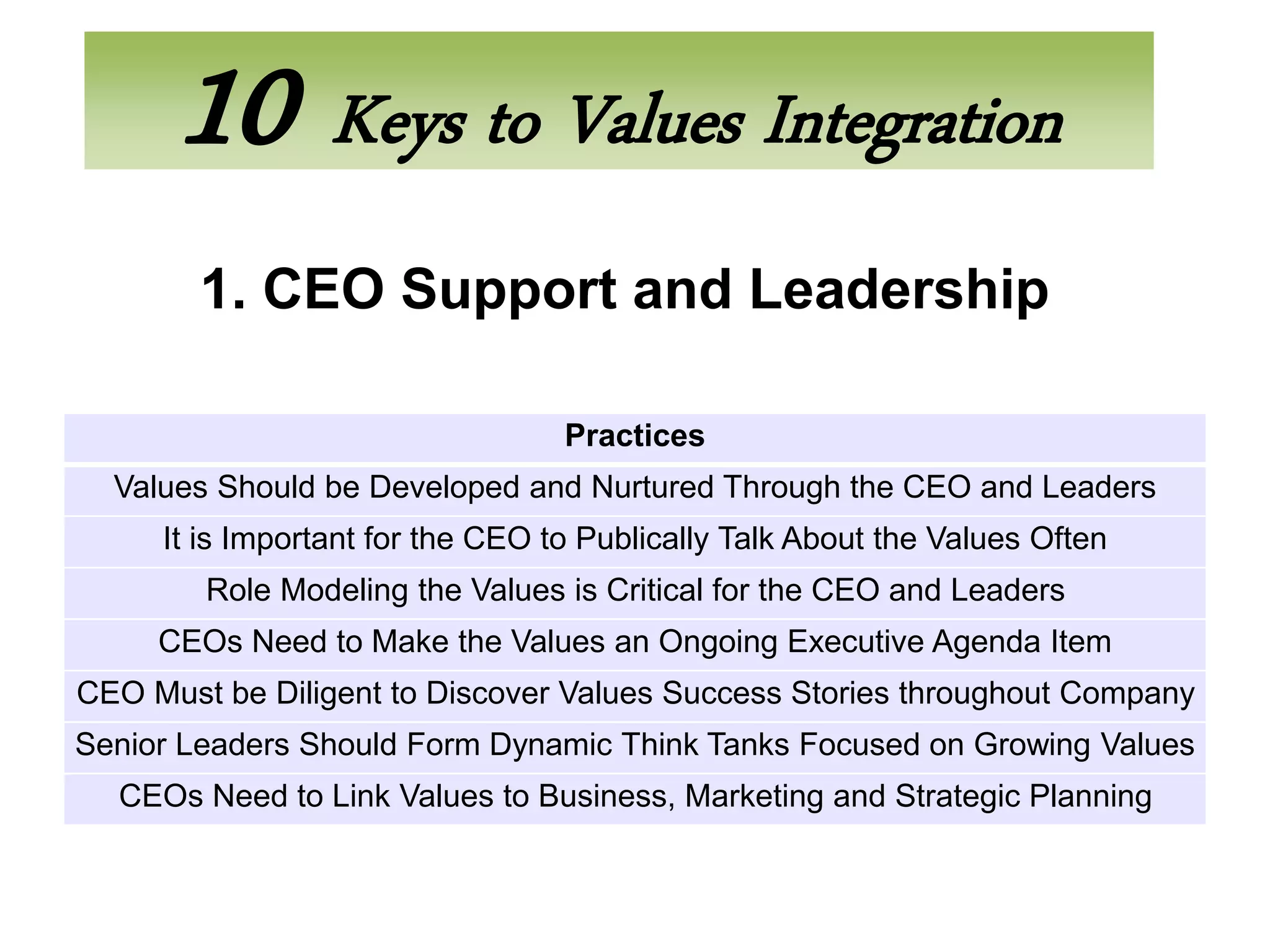 10 Keys to Values Integration
        1. CEO Support and Leadership

                                  Practices
  Values Should be Developed and Nurtured Through the CEO and Leaders
     It is Important for the CEO to Publically Talk About the Values Often
        Role Modeling the Values is Critical for the CEO and Leaders
     CEOs Need to Make the Values an Ongoing Executive Agenda Item
CEO Must be Diligent to Discover Values Success Stories throughout Company
Senior Leaders Should Form Dynamic Think Tanks Focused on Growing Values
  CEOs Need to Link Values to Business, Marketing and Strategic Planning
 