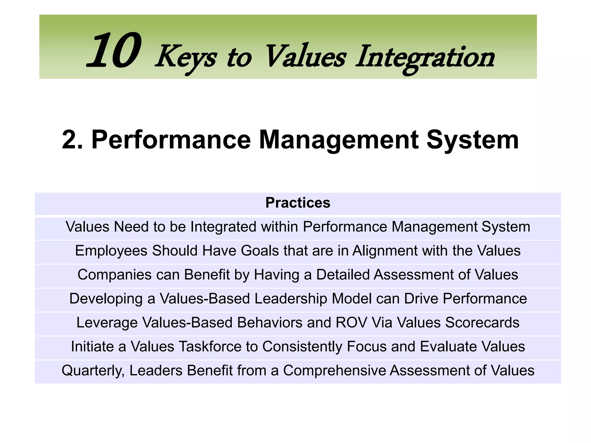 10 Keys to Values Integration
2. Performance Management System

                              Practices
Values Need to be Integrated within Performance Management System
 Employees Should Have Goals that are in Alignment with the Values
  Companies can Benefit by Having a Detailed Assessment of Values
 Developing a Values-Based Leadership Model can Drive Performance
  Leverage Values-Based Behaviors and ROV Via Values Scorecards
 Initiate a Values Taskforce to Consistently Focus and Evaluate Values
Quarterly, Leaders Benefit from a Comprehensive Assessment of Values
 