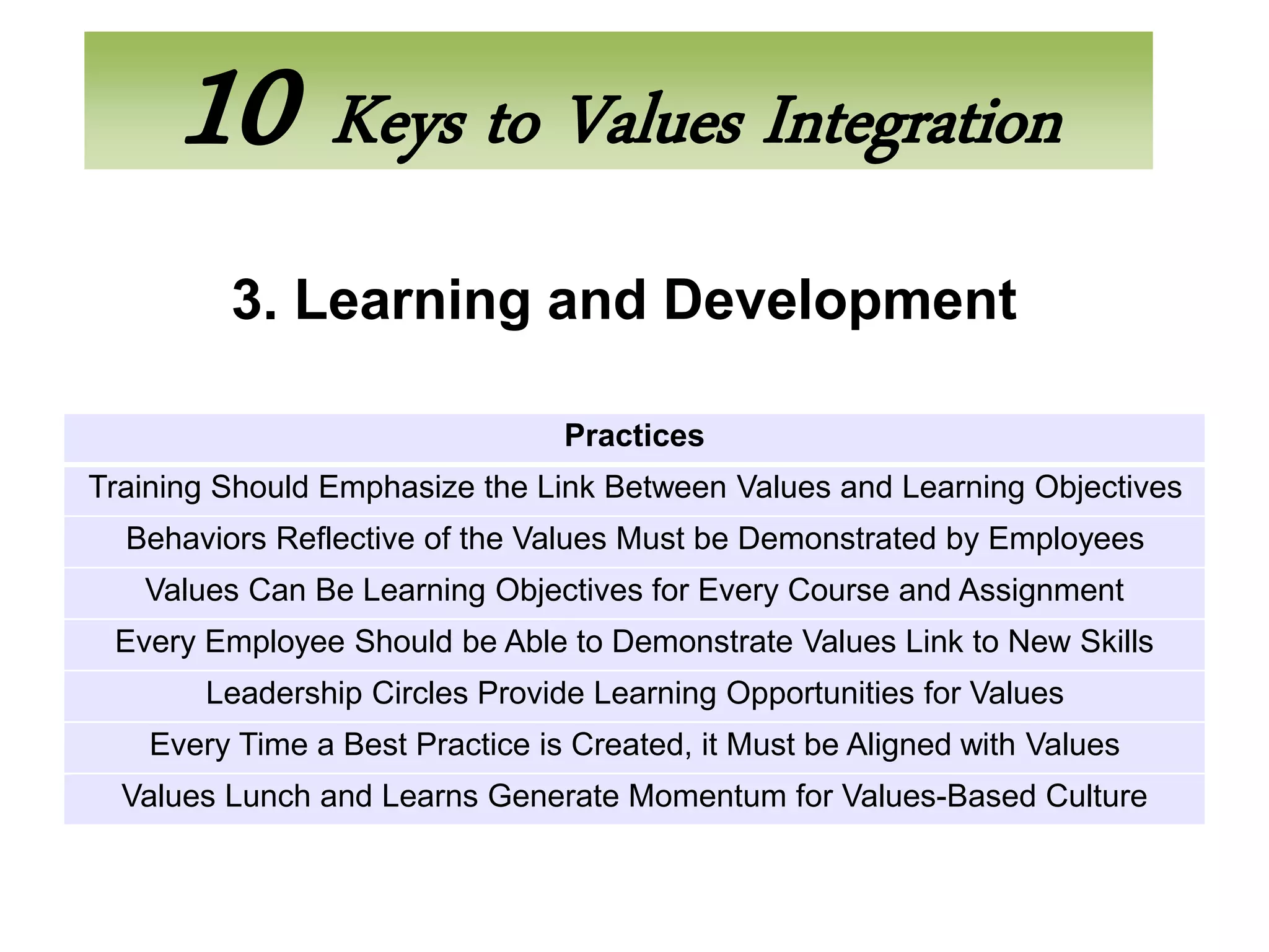10 Keys to Values Integration
         3. Learning and Development

                                 Practices
Training Should Emphasize the Link Between Values and Learning Objectives
  Behaviors Reflective of the Values Must be Demonstrated by Employees
   Values Can Be Learning Objectives for Every Course and Assignment
 Every Employee Should be Able to Demonstrate Values Link to New Skills
        Leadership Circles Provide Learning Opportunities for Values
    Every Time a Best Practice is Created, it Must be Aligned with Values
  Values Lunch and Learns Generate Momentum for Values-Based Culture
 