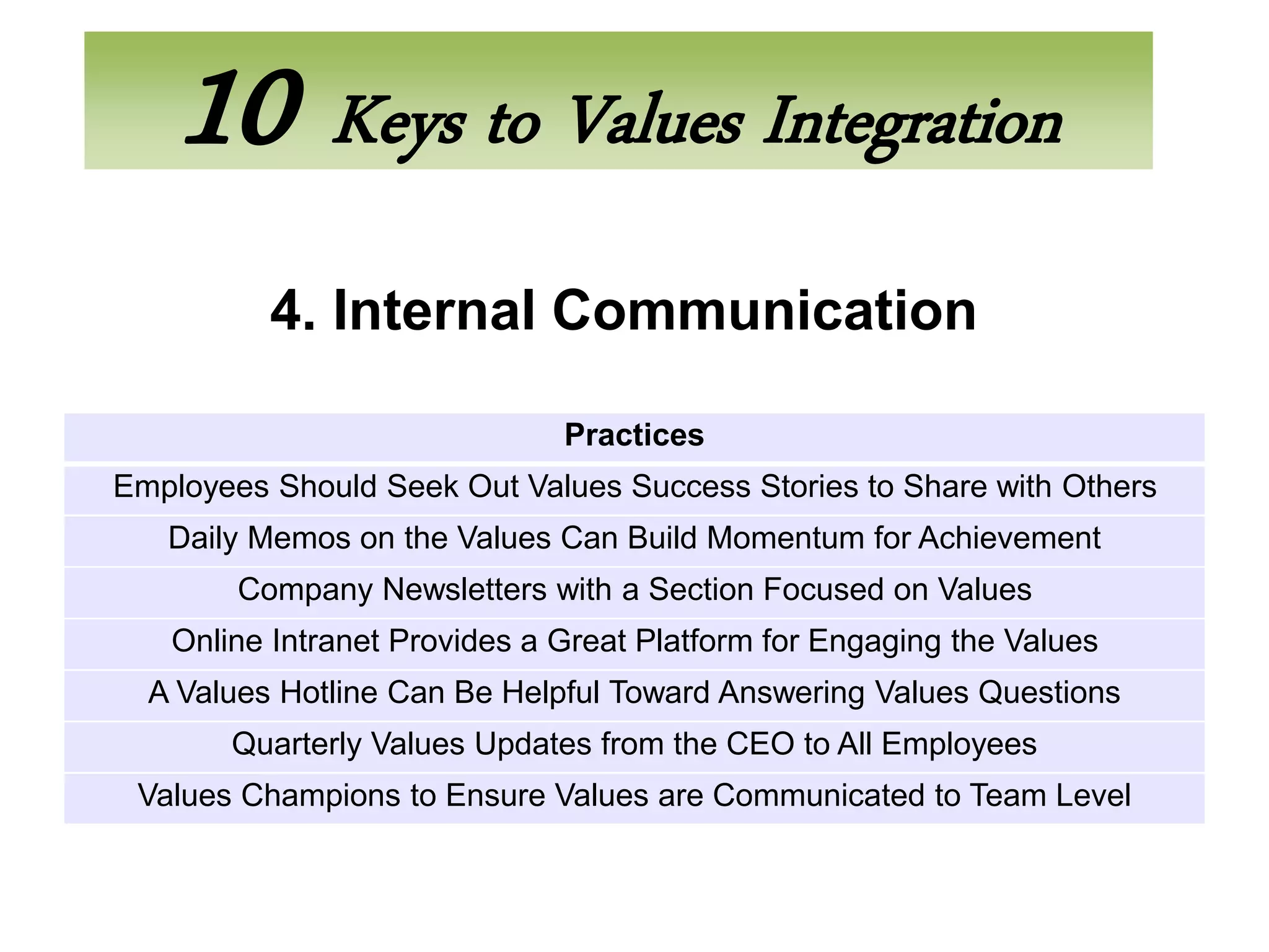 10 Keys to Values Integration
          4. Internal Communication

                              Practices
Employees Should Seek Out Values Success Stories to Share with Others
   Daily Memos on the Values Can Build Momentum for Achievement
        Company Newsletters with a Section Focused on Values
   Online Intranet Provides a Great Platform for Engaging the Values
  A Values Hotline Can Be Helpful Toward Answering Values Questions
       Quarterly Values Updates from the CEO to All Employees
 Values Champions to Ensure Values are Communicated to Team Level
 