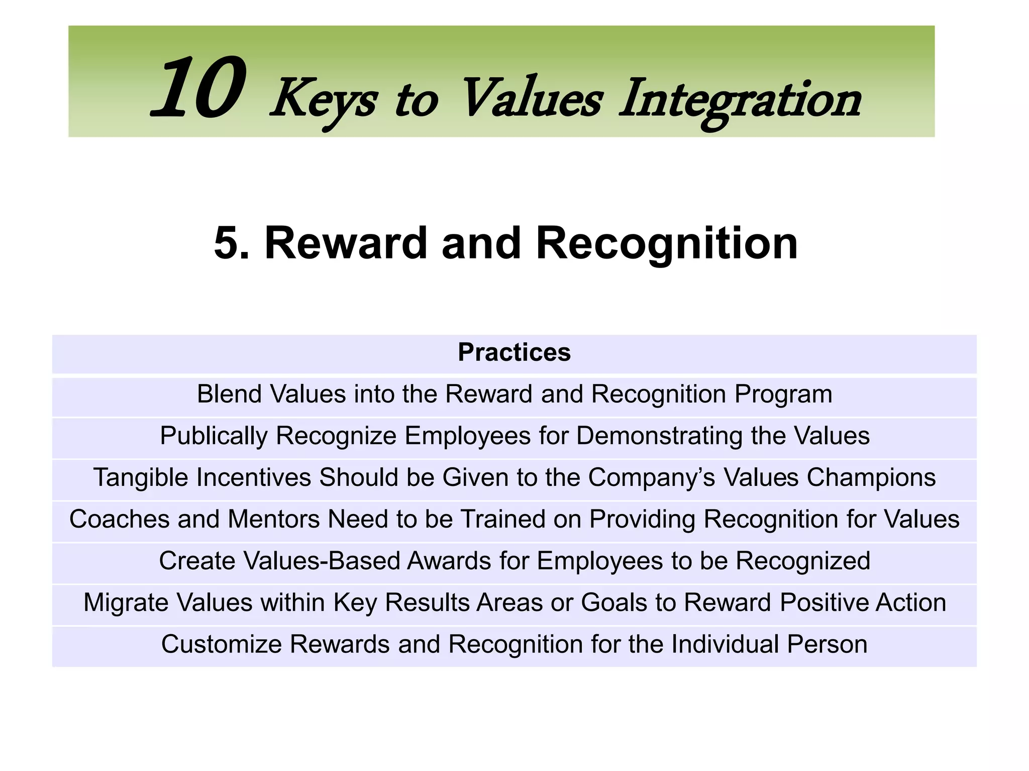 10 Keys to Values Integration
            5. Reward and Recognition

                                 Practices
          Blend Values into the Reward and Recognition Program
       Publically Recognize Employees for Demonstrating the Values
 Tangible Incentives Should be Given to the Company’s Values Champions
Coaches and Mentors Need to be Trained on Providing Recognition for Values
       Create Values-Based Awards for Employees to be Recognized
 Migrate Values within Key Results Areas or Goals to Reward Positive Action
       Customize Rewards and Recognition for the Individual Person
 
