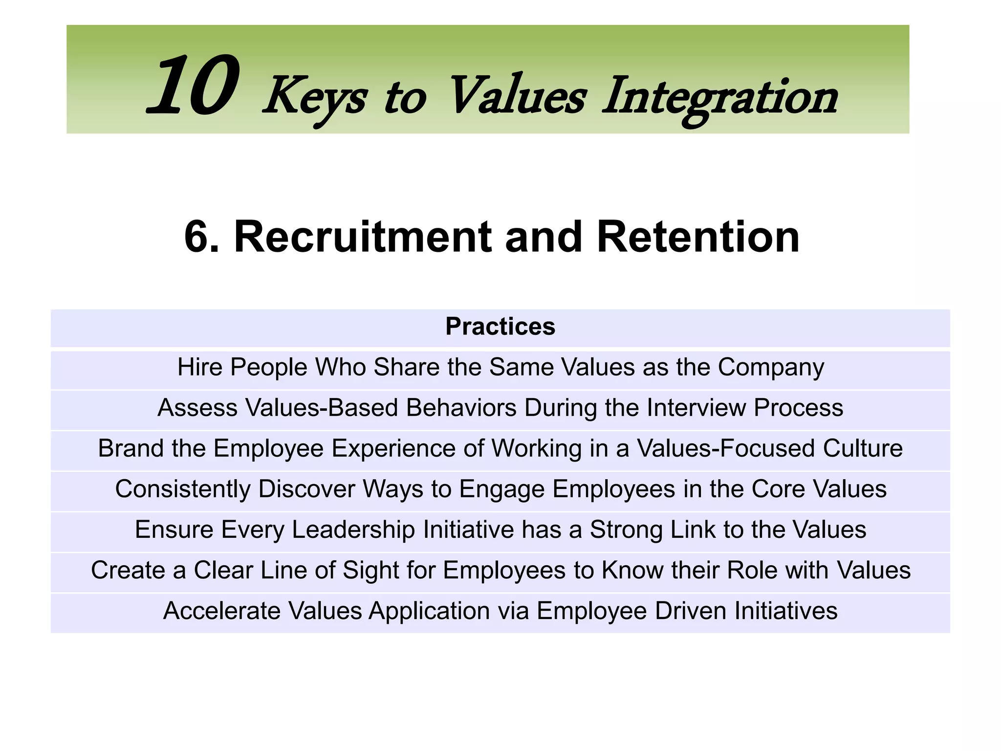 10 Keys to Values Integration
        6. Recruitment and Retention
                               Practices
       Hire People Who Share the Same Values as the Company
     Assess Values-Based Behaviors During the Interview Process
Brand the Employee Experience of Working in a Values-Focused Culture
  Consistently Discover Ways to Engage Employees in the Core Values
   Ensure Every Leadership Initiative has a Strong Link to the Values
Create a Clear Line of Sight for Employees to Know their Role with Values
      Accelerate Values Application via Employee Driven Initiatives
 
