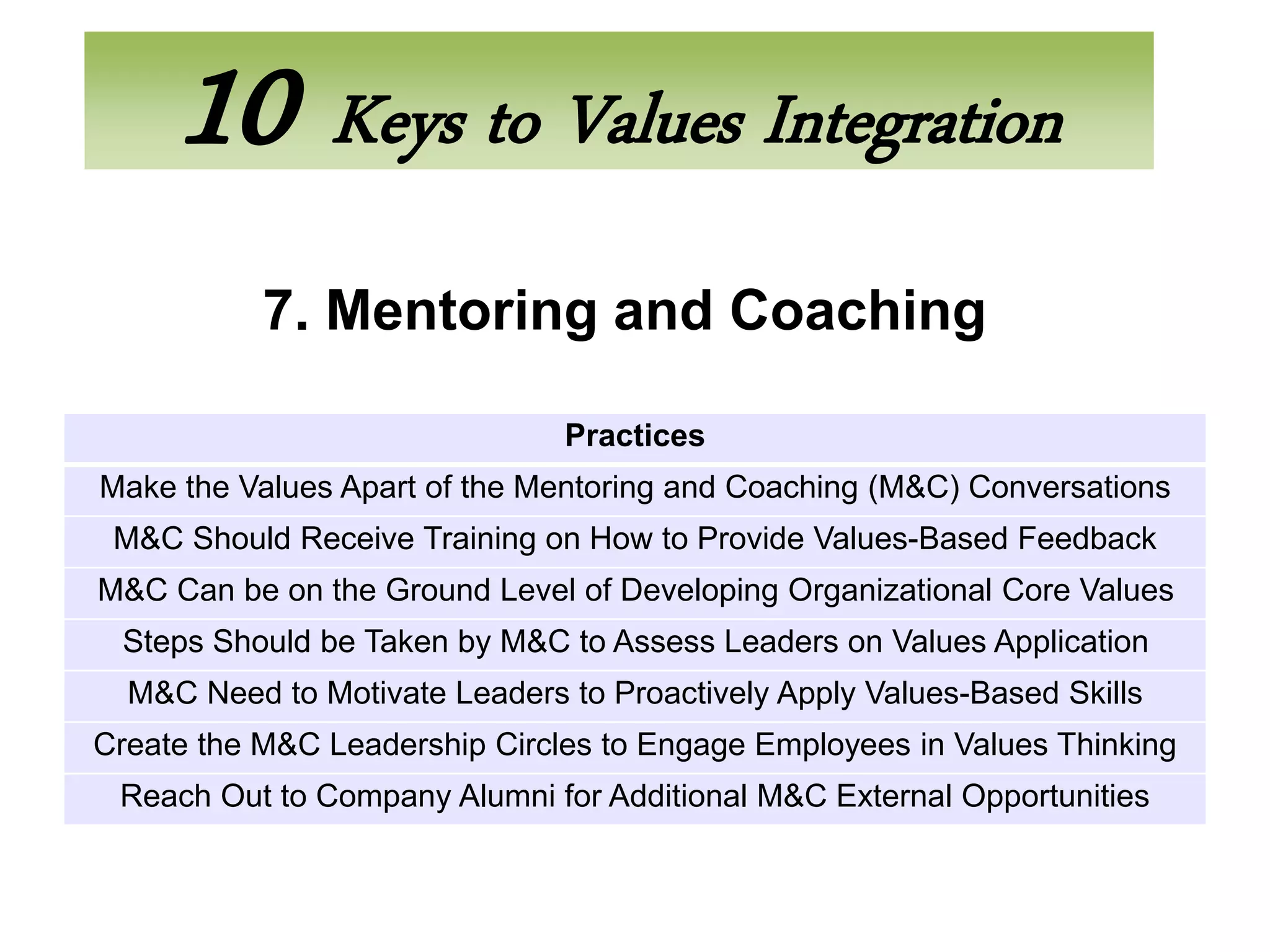 10 Keys to Values Integration
           7. Mentoring and Coaching

                               Practices
Make the Values Apart of the Mentoring and Coaching (M&C) Conversations
 M&C Should Receive Training on How to Provide Values-Based Feedback
M&C Can be on the Ground Level of Developing Organizational Core Values
 Steps Should be Taken by M&C to Assess Leaders on Values Application
  M&C Need to Motivate Leaders to Proactively Apply Values-Based Skills
Create the M&C Leadership Circles to Engage Employees in Values Thinking
 Reach Out to Company Alumni for Additional M&C External Opportunities
 