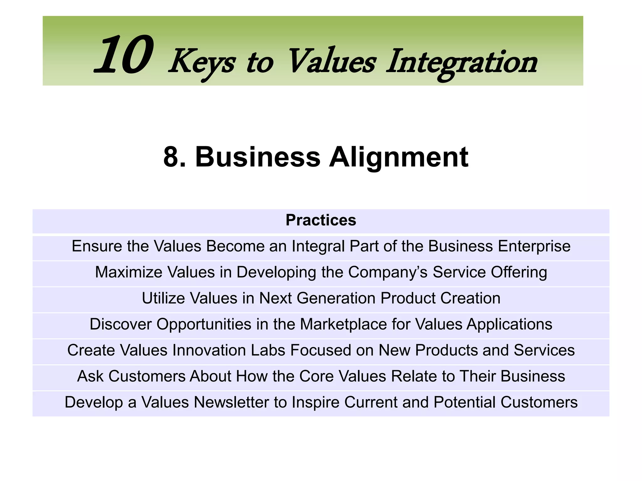 10 Keys to Values Integration
             8. Business Alignment

                              Practices
Ensure the Values Become an Integral Part of the Business Enterprise
    Maximize Values in Developing the Company’s Service Offering
          Utilize Values in Next Generation Product Creation
   Discover Opportunities in the Marketplace for Values Applications
Create Values Innovation Labs Focused on New Products and Services
 Ask Customers About How the Core Values Relate to Their Business
Develop a Values Newsletter to Inspire Current and Potential Customers
 