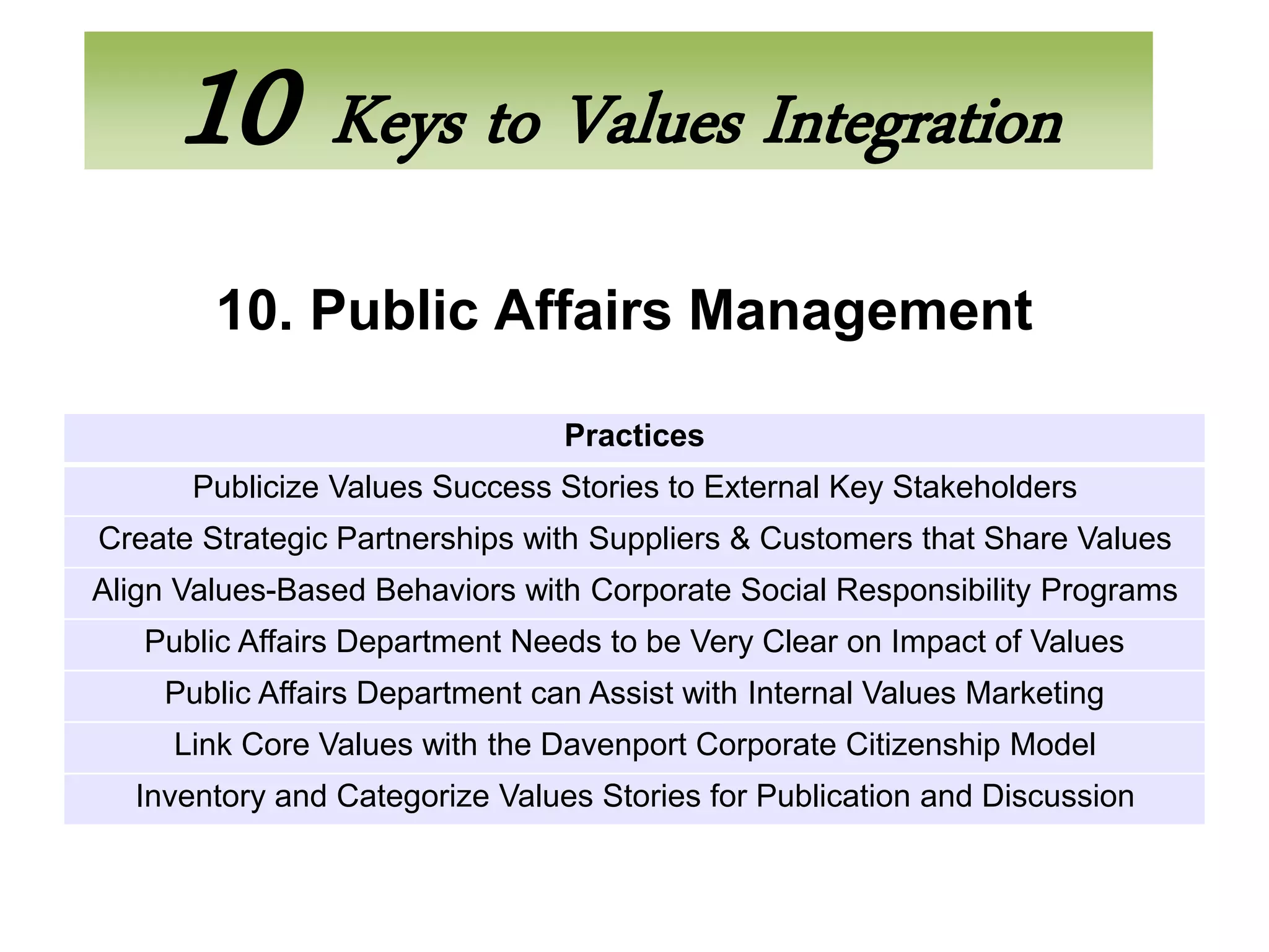 10 Keys to Values Integration
        10. Public Affairs Management

                                Practices
      Publicize Values Success Stories to External Key Stakeholders
Create Strategic Partnerships with Suppliers & Customers that Share Values
Align Values-Based Behaviors with Corporate Social Responsibility Programs
   Public Affairs Department Needs to be Very Clear on Impact of Values
    Public Affairs Department can Assist with Internal Values Marketing
     Link Core Values with the Davenport Corporate Citizenship Model
  Inventory and Categorize Values Stories for Publication and Discussion
 