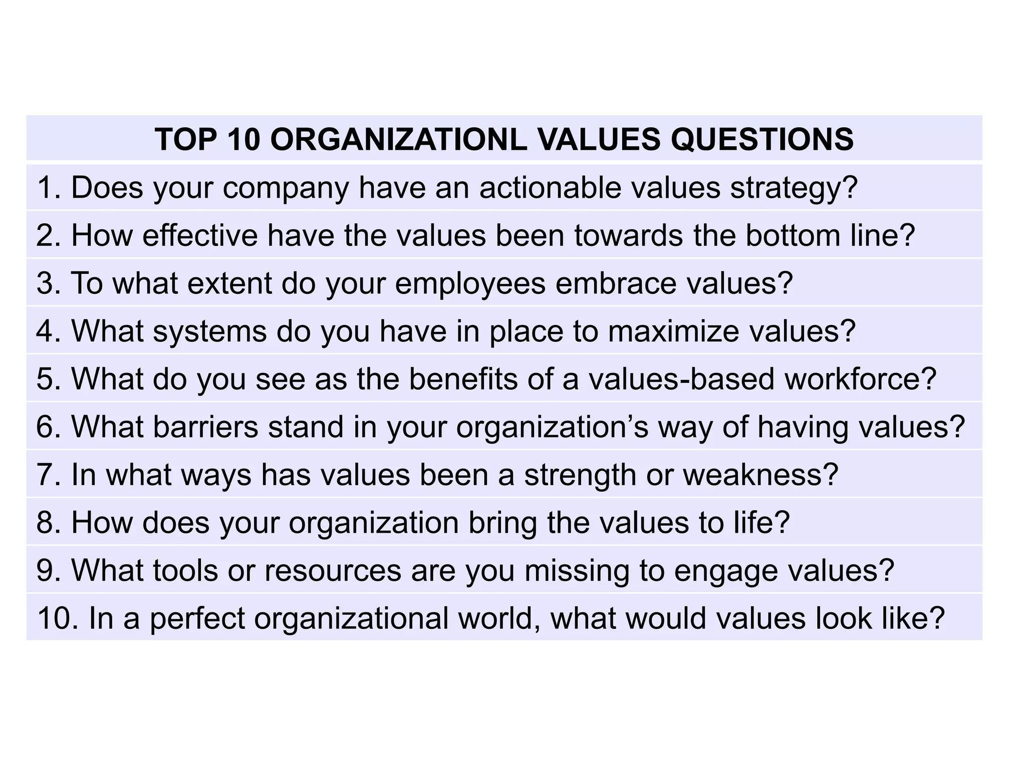 TOP 10 ORGANIZATIONL VALUES QUESTIONS
1. Does your company have an actionable values strategy?
2. How effective have the values been towards the bottom line?
3. To what extent do your employees embrace values?
4. What systems do you have in place to maximize values?
5. What do you see as the benefits of a values-based workforce?
6. What barriers stand in your organization’s way of having values?
7. In what ways has values been a strength or weakness?
8. How does your organization bring the values to life?
9. What tools or resources are you missing to engage values?
10. In a perfect organizational world, what would values look like?
 