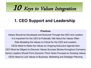 10 Keys to Values Integration
        1. CEO Support and Leadership

                                  Practices
  Values Should be Developed and Nurtured Through the CEO and Leaders
     It is Important for the CEO to Publically Talk About the Values Often
        Role Modeling the Values is Critical for the CEO and Leaders
     CEOs Need to Make the Values an Ongoing Executive Agenda Item
CEO Must be Diligent to Discover Values Success Stories throughout Company
Senior Leaders Should Form Dynamic Think Tanks Focused on Growing Values
  CEOs Need to Link Values to Business, Marketing and Strategic Planning
 