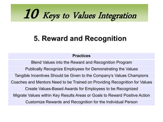 10 Keys to Values Integration
            5. Reward and Recognition

                                 Practices
          Blend Values into the Reward and Recognition Program
       Publically Recognize Employees for Demonstrating the Values
 Tangible Incentives Should be Given to the Company’s Values Champions
Coaches and Mentors Need to be Trained on Providing Recognition for Values
       Create Values-Based Awards for Employees to be Recognized
 Migrate Values within Key Results Areas or Goals to Reward Positive Action
       Customize Rewards and Recognition for the Individual Person
 