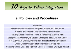 10 Keys to Values Integration
          9. Policies and Procedures

                               Practices
     Ensure Policies and Procedures (P&P) Support the Core Values
          Conduct an Audit of P&P to Determine Fit with Values
      Develop Cross-Functional Teams to Periodically Evaluate P&P
 Spotlight a P&P Quarterly to Educate Employees about Link with Values
   For Every P&P, Explicitly Indicate How It Relates to the Core Values
         Create Overall Values Statements that Can Guide P&P
Generate Simple One Page P&P with Values to Increase Employee Interest
 