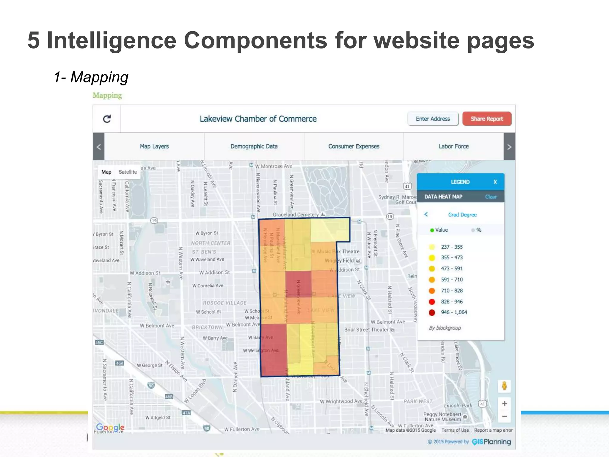 5 Intelligence Components for website pages
1- Mapping
 