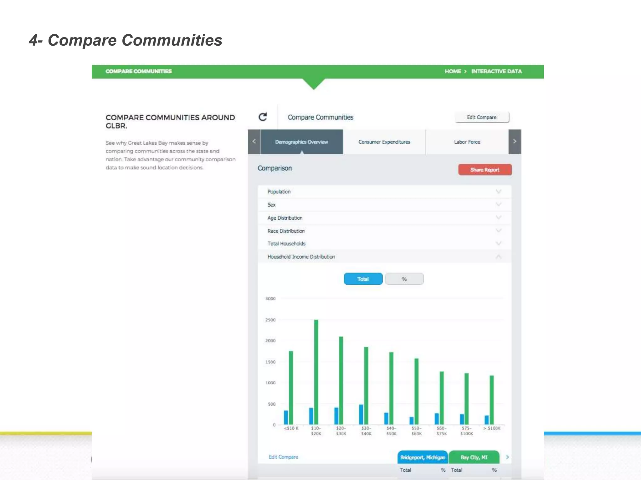 4- Compare Communities
 