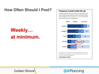 How Often Should I Post?
Weekly…
at minimum.
 