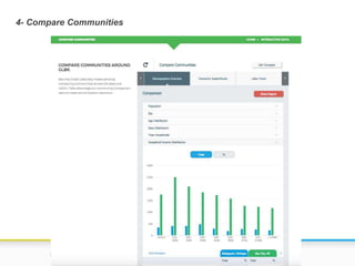4- Compare Communities
 