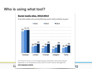 Who is using what tool?
 