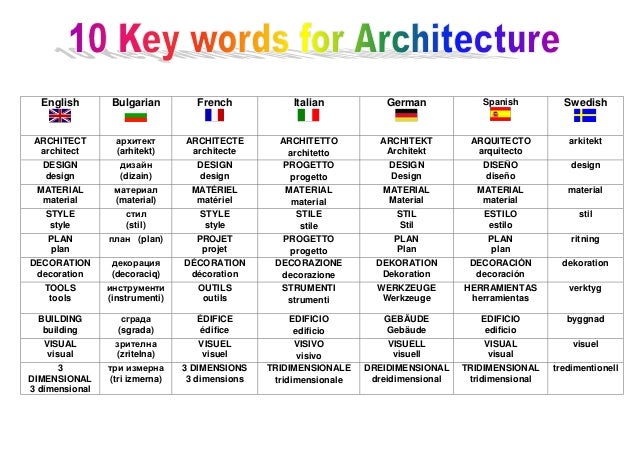 10 Key Words For Architecture