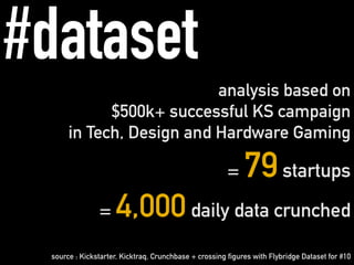 #dataset
analysis based on
$500k+ successful KS campaign
in Tech, Design and Hardware Gaming
= 79startups
= 4,000daily dat...