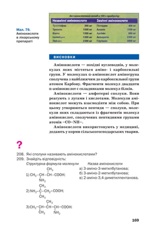 165
сполучена з найближчим до карбоксильної
групи атомом Карбону. Їх загальна формула —
.
Біологічна роль. Молекули різних білків
містять фрагменти молекул двадцяти α(аміно/
кислот. Більше половини цих кислот утворю/
ється в живих організмах із продуктів обміну
речовин. Інші α(амінокислоти, які необхідні
для синтезу білків, людина і тварини отриму/
ють разом із їжею. Такі амінокислоти назива/
ють незамінними. Рослини синтезують усі
амінокислоти, з яких утворюються білки.
Назви. Систематичні назви амінокислот
складають, додаючи до назв відповідних
карбонових кислот префікс аміно( (табл. 4).
Положення аміногрупи в молекулі вказують у
назві цифрою (номер 1 надають атому Карбону
карбоксильної групи):
4/амінобутанова кислота
Інші назви амінокислот походять від триві/
альних назв карбонових кислот (табл. 3).
Положення аміногрупи вказують грецькими
літерами α, β, γ і т. д., починаючи від найближ/
чого до карбоксильної групи атома Карбону:
γ/аміномасляна кислота
Для α/амінокислот, із яких утворюються
білки, частіше використовують тривіальні
назви — гліцин, аланін та ін. Крім того, ці спо/
луки позначають символами, які складаються
із трьох перших літер української або анг/
лійської назви амінокислоти (табл. 4).
Найпростішою α/амінокислотою є аміноета/
нова, або амінооцтова, кислота1
(мал. 75, 76).
α'Аміно'
кислоти
1
Амінометанової кислоти не існує (у момент утворення сполука
розкладається на амоніак і вуглекислий газ).
 