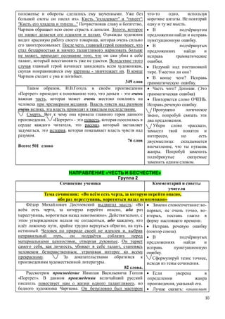10
положенье и обороты сделались ему заученными. Уже без
большой охоты он писал их». Кисть "охладевает" и "тупеет":
"Кисть его хладела и тупела..." Почувствовав славу и богатство,
Чартков обращает всю свою страсть к деньгам. Золото, которое
он нашел делается его идеалом и целью. Однажды художник
видит красивую работу своего товарища, которая очень сильно
его заинтересовывает. После чего, главный герой понимает, что
стал бездарностью и ничего талантливого нарисовать больше
не может, приходит осознание того, что он сам убил в себе
талант, который восстановить уже не удастся. Вследствие этого
случая главный герой начинает завидовать всем художникам,
скупая понравившиеся ему картины - уничтожает их. В конце
Чартков сходит с ума и погибает.
349 слов
что-то одно, используя
короткие цитаты. Не повторяй
одну и ту же мысль.
 В подчёркнутом
предложении найди и исправь
пунктуационную ошибку.
 В подчёркнутых
предложениях найди и
исправь грамматические
ошибки.
 Подумай над постановкой
тире. Уместно ли оно?
 В конце чего? Исправь
грамматическую ошибку.
Таким образом, Н.В.Гоголь в своём произведении
«Портрет» приходит к пониманию того, что деньги - это очень
важная часть, которая может очень жестоко повлиять на
человека при чрезмерном желании. Власть чувств над разумом
очень велика, эта власть приводит к тяжелым последствиям.
Смерть. Вот к чему она привела главного героя данного
произведения. «Портрет» - это повесть, которая поселилась в
сердце каждого читателя, это рассказ, который заставляет
задуматься, это история, которая показывает власть чувств над
разумом.
76 слов
Всего: 501 слово
 Часть чего? Допиши. (Это
грамматическая ошибка)
 Повторяется слово ОЧЕНЬ.
Исправь речевую ошибку.
Пропущено логическое
звено, попробуй связать эти
два предложения.
Убери слово «рассказ»,
замысел твой понятен и
интересен, но есть
двусмыслица: складывается
впечатление, что ты путаешь
жанры. Попробуй заменить
подчёркнутые сказуемые
заменить одним словом.
НАПРАВЛЕНИЕ «ЧЕСТЬ И БЕСЧЕСТИЕ»
Группа 2
Сочинение ученика Комментарий и советы
учителя
Тема сочинения: «Во всём есть черта, за которую перейти опасно,
ибо раз переступишь, воротиться назад невозможно»
Фёдор Михайлович Достоевский выдвигал мысль: «Во
всём есть черта, за которую перейти опасно, ибо раз
переступишь, воротиться назад невозможно». Действительно, с
этим утверждением нельзя не согласиться, ибо каждому, кто
идёт ложному пути, крайне трудно вернуться обратно, на путь
истинный. Человек по природе своей не идеален и, выбрав
неправильный путь, он поддаётся соблазну перед
материальными ценностями, отвергая духовные. Он теряет
самого себя, как личность, убивает в себе талант, становясь
человеком безнравственным, утрачивая интерес ко всему
прекрасному. За доказательствами обратимся к
произведениям художественной литературы.
82 слова.
 Замени словосочетание: во-
первых, не очень точно, во-
вторых, поставь глагол в
форму настоящего времени.
 Исправь речевую ошибку
(повтор союза).
 В подчёркнутых
предложениях найди и
исправь пунктуационную
ошибку.
Сформулируй тезис точнее,
исходя из темы сочинения.
Рассмотрим произведение Николая Васильевича Гоголя
«Портрет». В данном произведении величайший русский
писатель повествует нам о жизни одного талантливого, но
бедного художника Чарткова. Он безусловно был мастером
 Если уверена в
определении жанра
произведения, указывай его.
 Лучше сказать: «знакомит
 