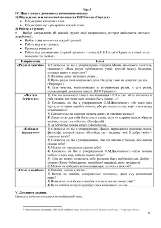 8
Час 3
IV. Подготовка к домашнему сочинению-допуску
1) Обсуждение тем сочинений по повести Н.В.Гоголя «Портрет»
 Обсуждение ключевых слов.
 Обсуждение пути раскрытия каждой темы.
2) Работа в группах
 Выбор направления (В каждой группе своё направление, которое выбирается методом
жеребьёвки).
 Выбор темы сочинения каждой группой.
 Работа над вступлением.
 Проверка учителем.
 Работа над аргументами (первый аргумент – повесть Н.В.Гоголя «Портрет», второй, если
понадобится, любой).
Направление Темы
«Разум и чувства» 1) Согласны ли вы с утверждением Генриха Манна, немецкого писателя,
сказавшего: «Наш разум пробивается узкой тропой между безднами,
которые манят и зовут его»?
2) Желание денег заглушает разум...
3) Пусть разум твой направляет дела. Он душу твою не допустит до зла.
(Фирдоуси)
4) Есть чувства, восполняющие и затемняющие разум, и есть разум,
охлаждающий движение чувств. (М.М.Пришвин)
«Честь и
бесчестие»
1) Как вы понимаете смысл высказывания Н.В.Гоголя «Кто заключил в
себе талант, тот чище всех должен быть душою...»?
2) Согласны ли Вы с утверждением Ф.М.Достоевского «Во всем есть
черта, за которую перейти опасно; ибо раз переступишь, воротиться назад
невозможно»?
3) Совместимы ли понятия «власть денег» и «честная жизнь»?
4) Люди хотят для себя богатства и славы; если то и другое нельзя обрести
честно, следует их избегать. (Конфуций)
5) За бесчестье голова гинет. (Пословица)
«Победа и
поражение»
1) Согласны ли вы с утверждением Джами, персидского писателя, поэта,
философа, который сказал: «В победе зла – падение твоё. В добре твоём –
спасение твоё»?
2) Согласны ли Вы с утверждением, что нет ничего страшнее, чем потеря
самого себя?
3) Можно ли преодолеть самого себя?
4) Согласны ли Вы с утверждением Ф.М.Достоевского «Если хочешь
победить весь мир, победи самого себя»?
5) «Зло не может позволить себе роскоши быть побеждённым. Добро –
может» (Тагор Рабиндранат, индийский писатель, поэт, музыкант)
6) Можно ли победить всепоглощающую страсть к наживе?
«Опыт и ошибки» 1) Ошибка, ценою в жизнь...
2) Всегда ли ошибки, совершённые человеком, дают ему жизненный
опыт?
3) Возможно ли избежать ошибок в поиске жизненного пути?3
4) Цена ошибок на пути приобретения жизненного опыта...
V. Домашнее задание.
Написать сочинение-допуск по выбранной теме.
3 Тема итогового сочинения 2015-2016 учебного года. Дальневосточный федеральный округ. Амурская область
 