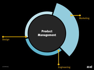 Design 
32 | 8/28/2014 
Engineering 
Marketing 
Product 
Management 
 