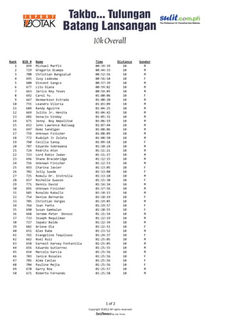 10K Overall Results - Q C Cubao Lions Club Fun Run 2012