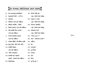 ÿÎÿÎ ¤√‰Îﬁ ŒÎµLÕıÂﬁﬁÎ ±L› ≠¿ÎÂﬁ˘
1) ÿÎÿÎ ¤√‰Îﬁﬁ_ ±ÎI‹Ï‰iÎÎﬁ             15) ¤˘√‰ı ±ıﬁÌ ¤Ò·
2) ±ÎM÷‰ÎHÎÌ lıHÎÌ - 1 ◊Ì 11                (√…., ÏËLÿÌ ±ﬁı ±_√˛ı∞)
3) ±ÎM÷ÁÒhÎ                            16) ⁄L›_ ÷ı … L›Î›
4) ≠Ï÷ø‹HÎ (√˛_◊ ±ﬁı Á_ÏZÎM÷)               (√…., ÏËLÿÌ ±ﬁı ±_√˛ı∞)
5) ﬁÌ…ÿ˘Ê ÿÂ˝ﬁ◊Ì.... Ïﬁÿ˘˝Ê            17) ±ıÕ…VÀ ±ı‰ﬂÌTËıﬂ
6) ’ˆÁÎﬁ˘ T›‰ËÎﬂ (√˛_◊ ±ﬁı Á_ÏZÎM÷)         (√…., ÏËLÿÌ ±ﬁı ±_√˛ı∞)
7) ’Ï÷-’IﬁÌﬁ˘ ÏÿT› T›‰ËÎﬂ              18) ±◊ÕÎ‹HÎ ÀÎ‚˘
     (√˛_◊ ±ﬁı Á_ÏZÎM÷)                     (√…., ÏËLÿÌ ±ﬁı ±_√˛ı∞)
8) ‹Î-⁄Î’ »˘¿ﬂÎ_ﬁ˘ T›‰ËÎﬂ              19) “Who Am I ?”               ÏhÎ‹_hÎ
     (√˛_◊ ±ﬁı Á_ÏZÎM÷)                20) ÁI› - ±ÁI›ﬁÎ ﬂËV›˘ !
9) ‰÷˝‹Îﬁ ÷Ì◊*¿ﬂ lÌ ÁÌ‹_‘ﬂ V‰Î‹Ì       21) ±ÏËoÁÎ
10) Q≤I› Á‹›ı, ’Ëı·Î_ ±ﬁı ’»Ì....      22) ≠ı‹
11) ‰ÎHÎÌﬁ˘ ÏÁ©Î_÷                     23) ’Î’-’H›
     (√˛_◊ ±ﬁı Á_ÏZÎM÷)                24) √v-ÏÂW›
12) Ô ‰ÎHÎÌ, T›‰ËÎﬂ‹Î_....             25) «‹I¿Îﬂ
13) Á‹…◊Ì ≠ÎM÷ ⁄˛õ«›˝                  26) ø˘‘
     (’Ò‰Î˝‘˝ - µkÎﬂÎ‘˝ ±ﬁı Á_ÏZÎM÷)   27) Ï«_÷Î
14) ¿‹˝ﬁ_ Ï‰iÎÎﬁ                       28) Ë_ ¿˘HÎ »_ ?
 